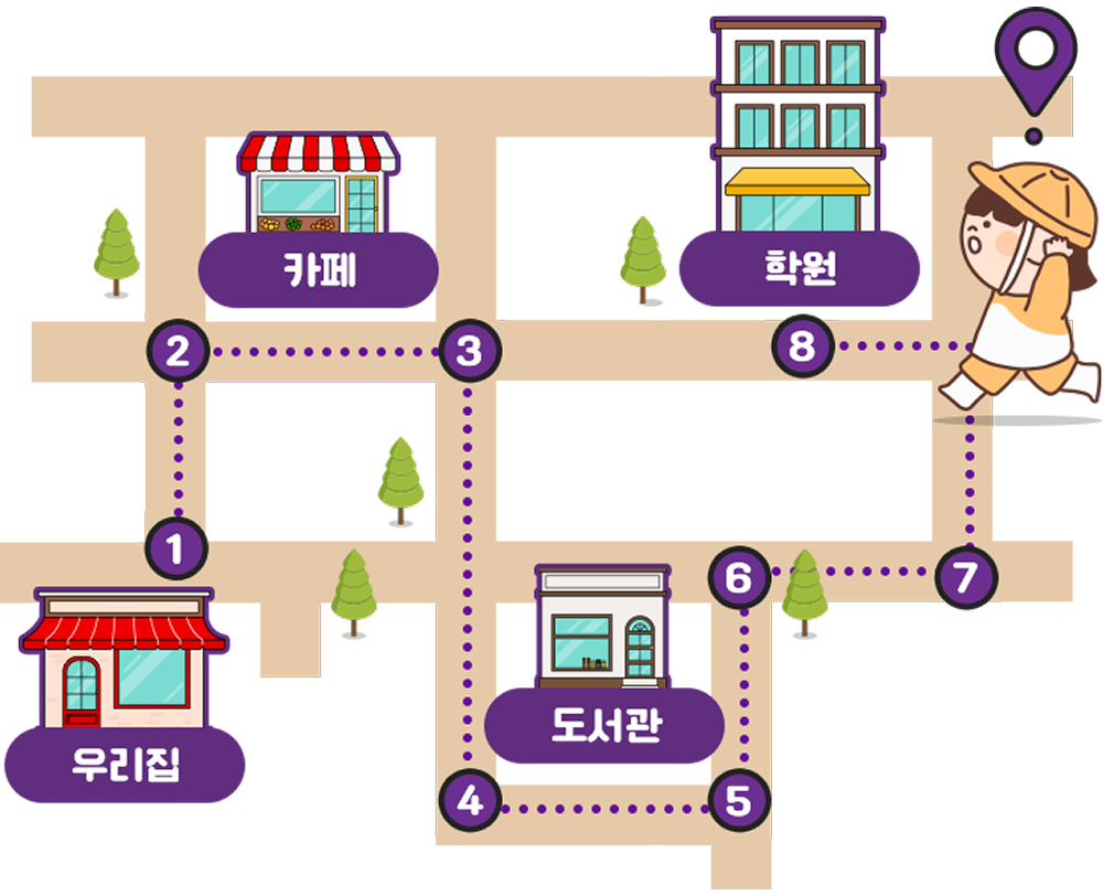 위치기록
